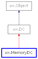 Inheritance diagram of MemoryDC