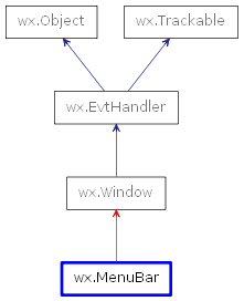 Inheritance diagram of MenuBar