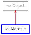Inheritance diagram of Metafile