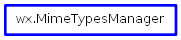 Inheritance diagram of MimeTypesManager