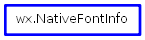 Inheritance diagram of NativeFontInfo