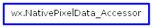 Inheritance diagram of NativePixelData_Accessor