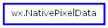 Inheritance diagram of NativePixelData