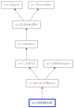 Inheritance diagram of Notebook