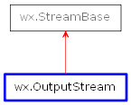 Inheritance diagram of OutputStream