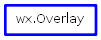 Inheritance diagram of Overlay