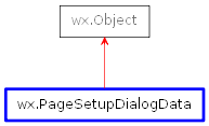 Inheritance diagram of PageSetupDialogData
