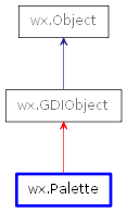 Inheritance diagram of Palette