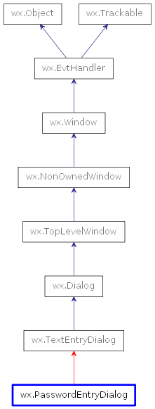 Inheritance diagram of PasswordEntryDialog