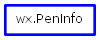 Inheritance diagram of PenInfo