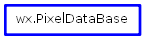 Inheritance diagram of PixelDataBase