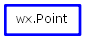 Inheritance diagram of Point