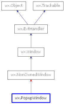Inheritance diagram of PopupWindow