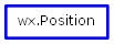 Inheritance diagram of Position