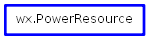 Inheritance diagram of PowerResource