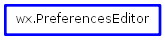 Inheritance diagram of PreferencesEditor