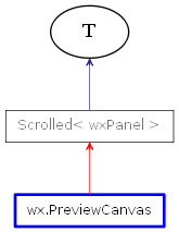 Inheritance diagram of PreviewCanvas