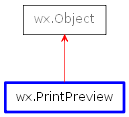 Inheritance diagram of PrintPreview