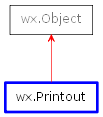 Inheritance diagram of Printout