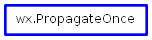 Inheritance diagram of PropagateOnce