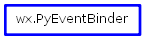 Inheritance diagram of PyEventBinder