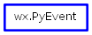 Inheritance diagram of PyEvent