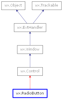 Inheritance diagram of RadioButton