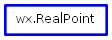 Inheritance diagram of RealPoint