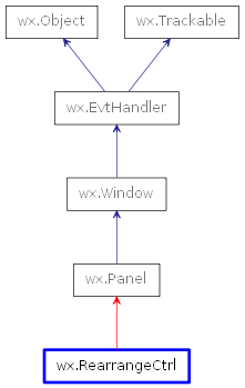 Inheritance diagram of RearrangeCtrl