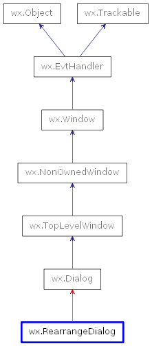 Inheritance diagram of RearrangeDialog