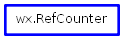 Inheritance diagram of RefCounter