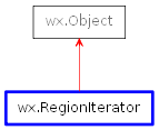 Inheritance diagram of RegionIterator