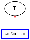 Inheritance diagram of Scrolled