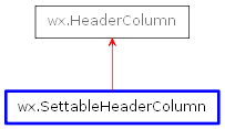 Inheritance diagram of SettableHeaderColumn