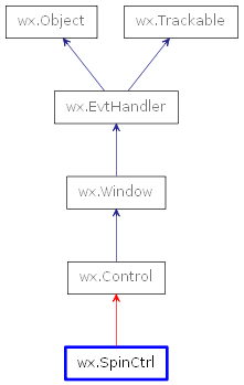 Inheritance diagram of SpinCtrl