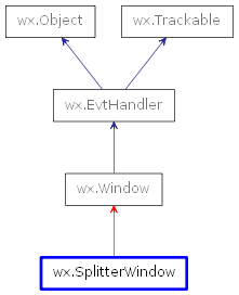 Inheritance diagram of SplitterWindow