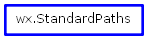 Inheritance diagram of StandardPaths