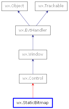 Inheritance diagram of StaticBitmap