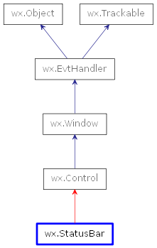 Inheritance diagram of StatusBar