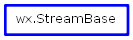 Inheritance diagram of StreamBase
