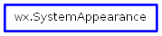 Inheritance diagram of SystemAppearance