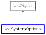 Inheritance diagram of SystemOptions