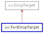 Inheritance diagram of TextDropTarget