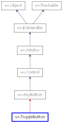 Inheritance diagram of ToggleButton