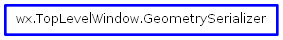 Inheritance diagram of GeometrySerializer
