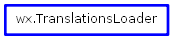 Inheritance diagram of TranslationsLoader