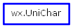 Inheritance diagram of UniChar