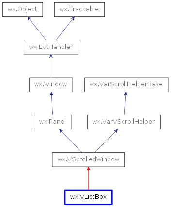 Inheritance diagram of VListBox