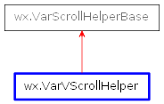 Inheritance diagram of VarVScrollHelper
