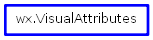 Inheritance diagram of VisualAttributes